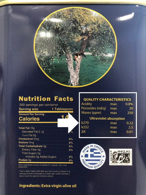 Olive Oil Science, Part III
