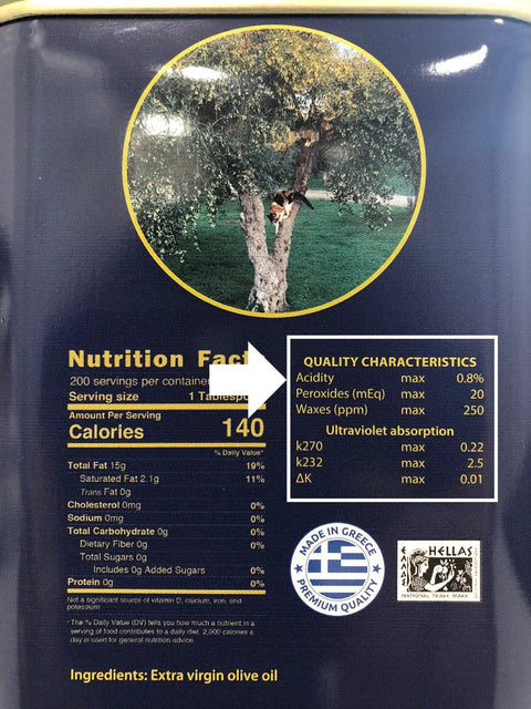 Olive Oil Science, Part II: Acidity